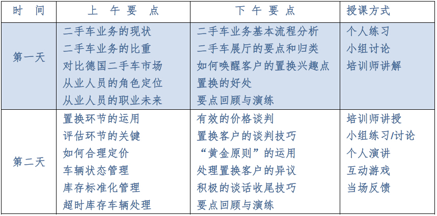 销售技巧 课程大纲.jpg