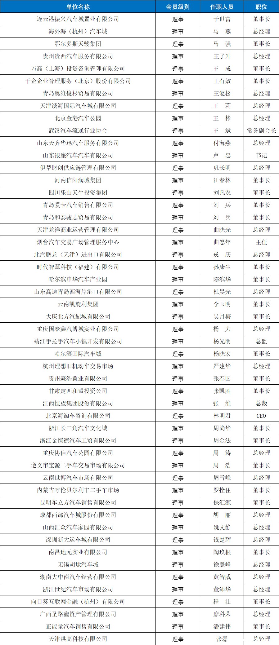理事单位--有形市场分会.jpg