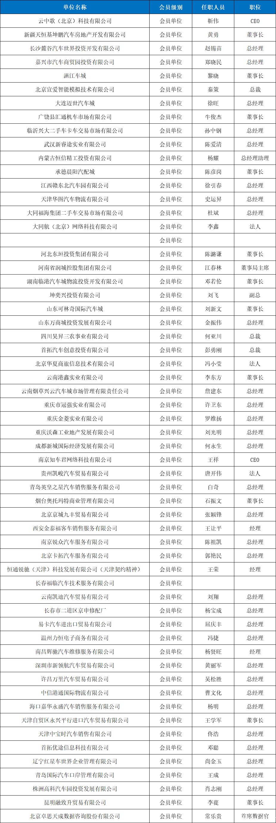 会员单位--有形市场分会.jpg