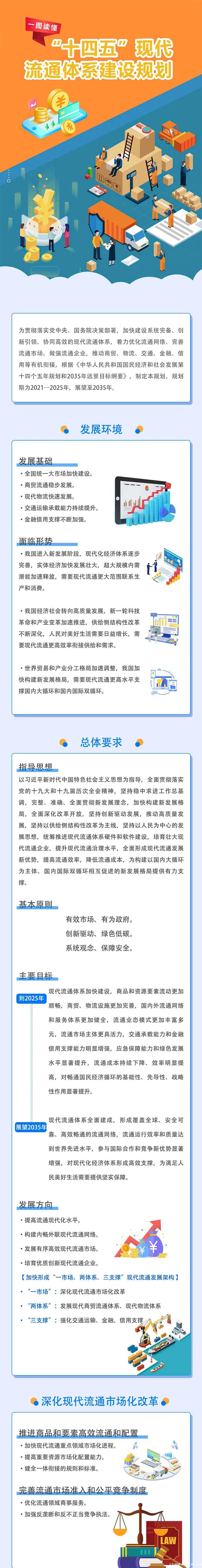 一图读懂《“十四五”现代流通体系建设规划》1.jpg