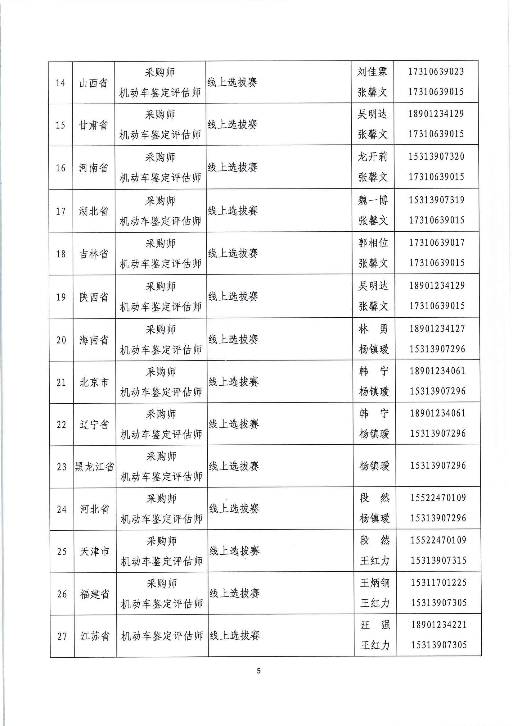 国赛第二批选拔赛报名通知(1)_04.jpg