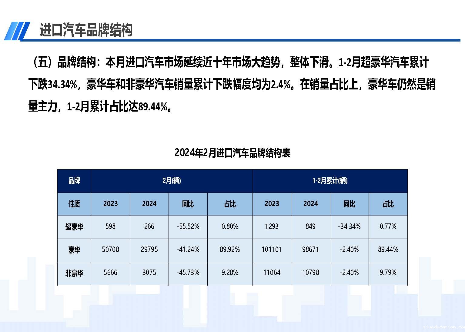 2024年1-2月中国进口汽车市场情况_页面_07.jpg
