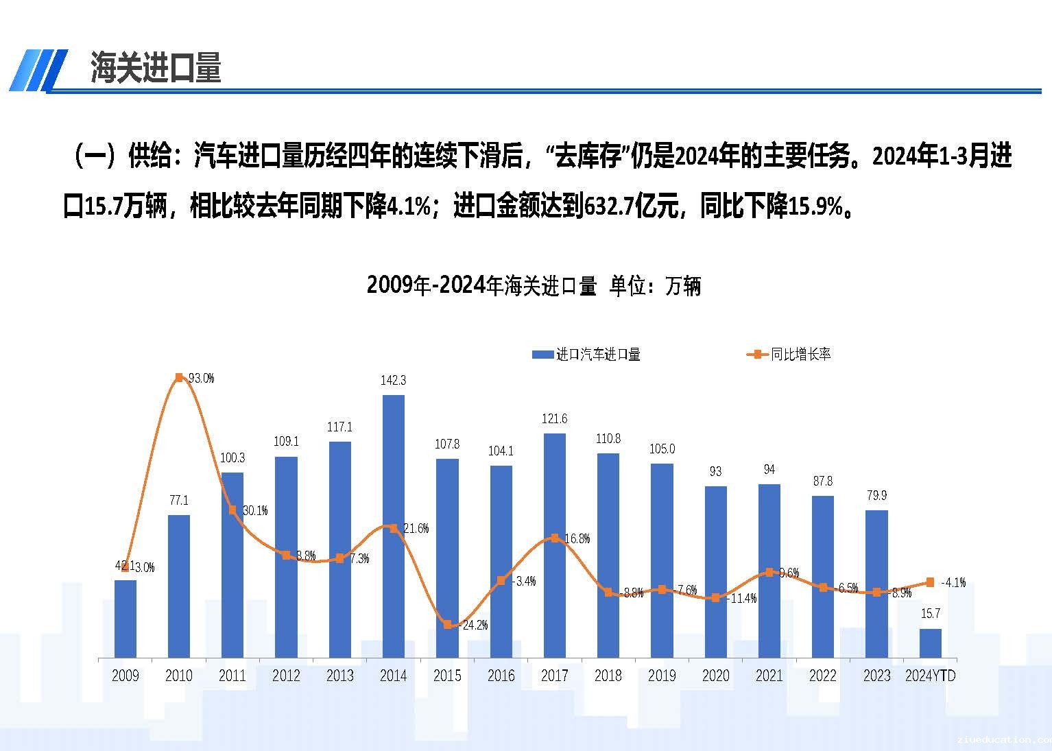 2024年3月中国进口汽车市场情况_页面_02.jpg