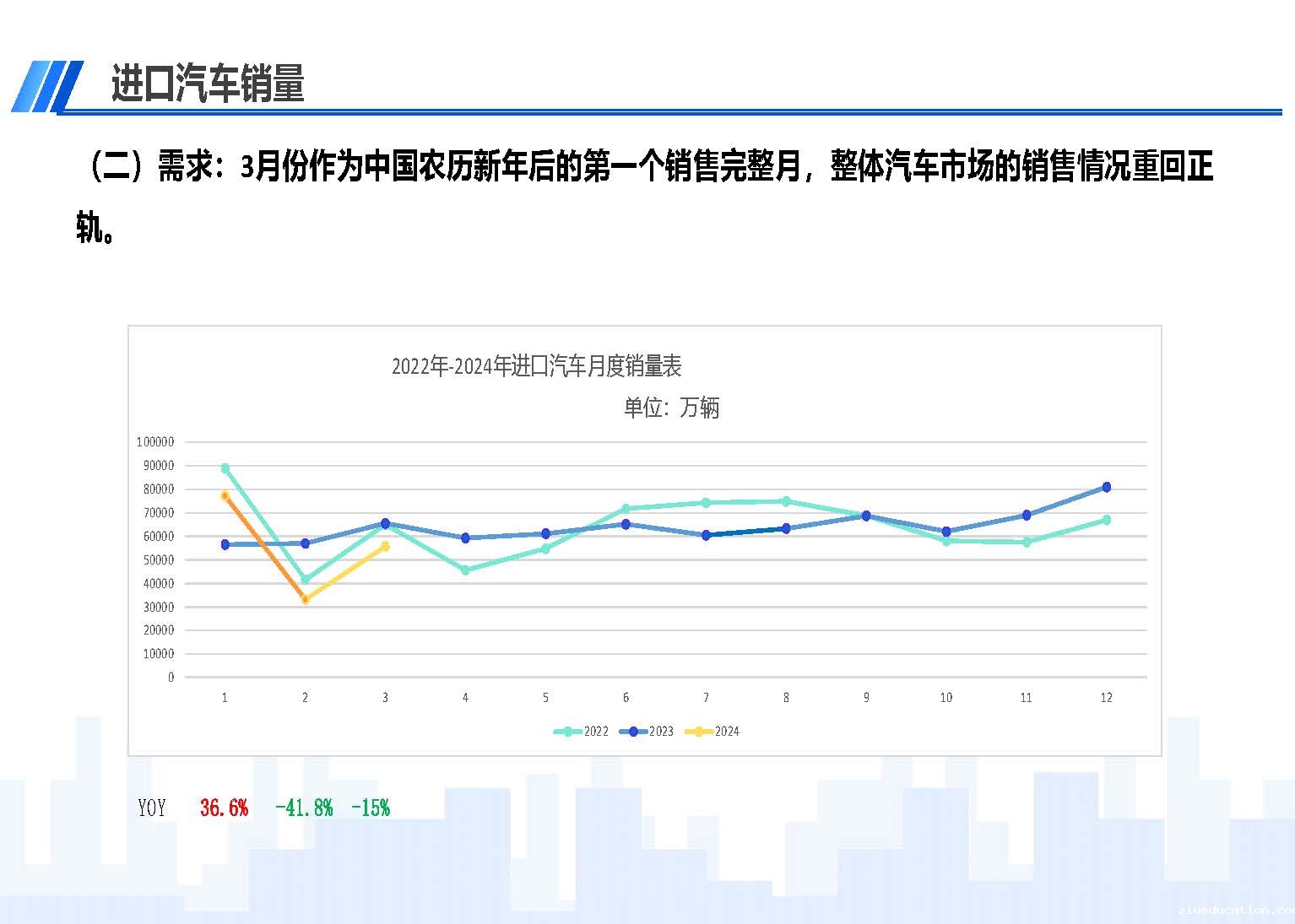 2024年3月中国进口汽车市场情况_页面_04.jpg