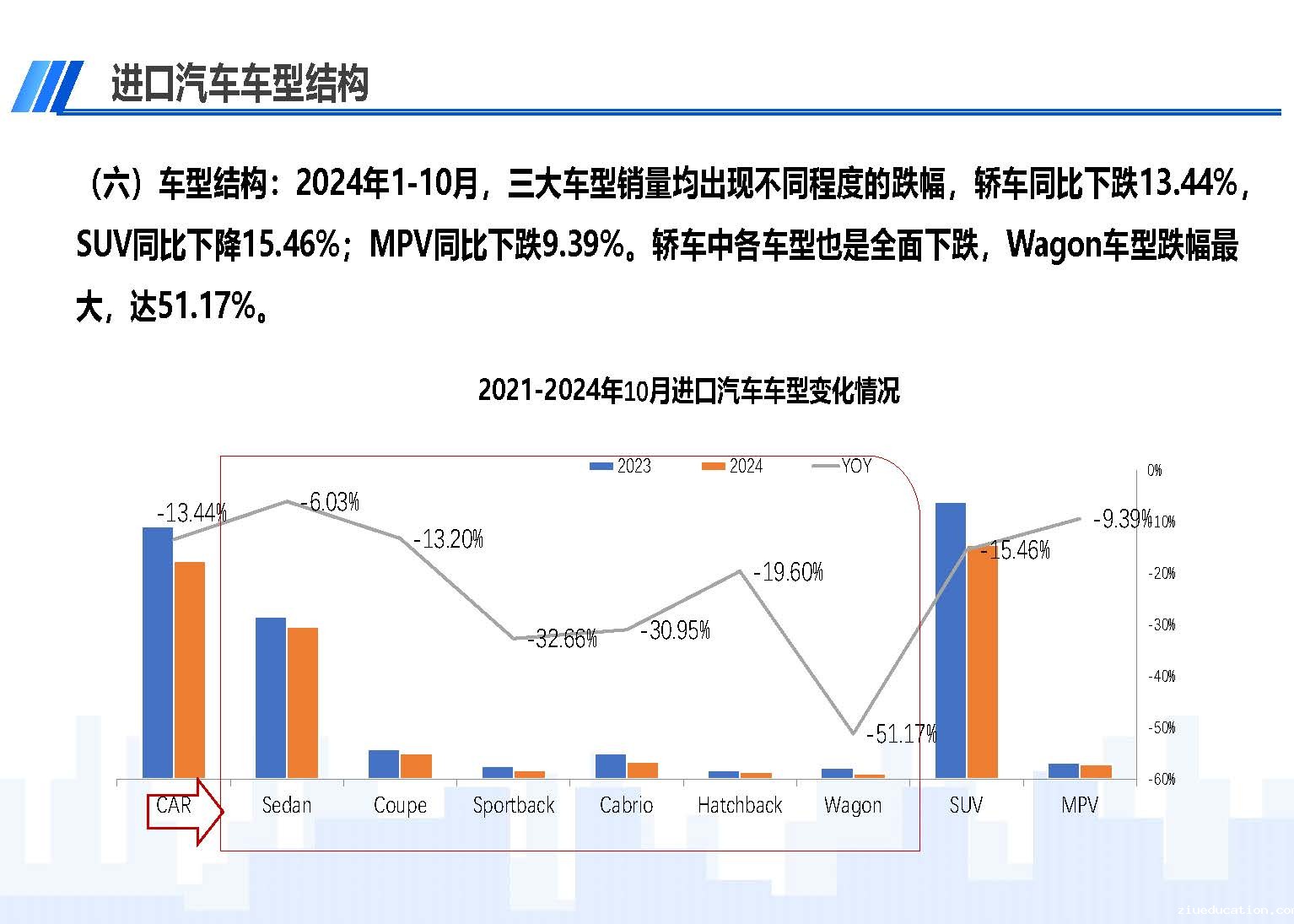 2024年10月中国进口汽车市场情况_页面_09.jpg