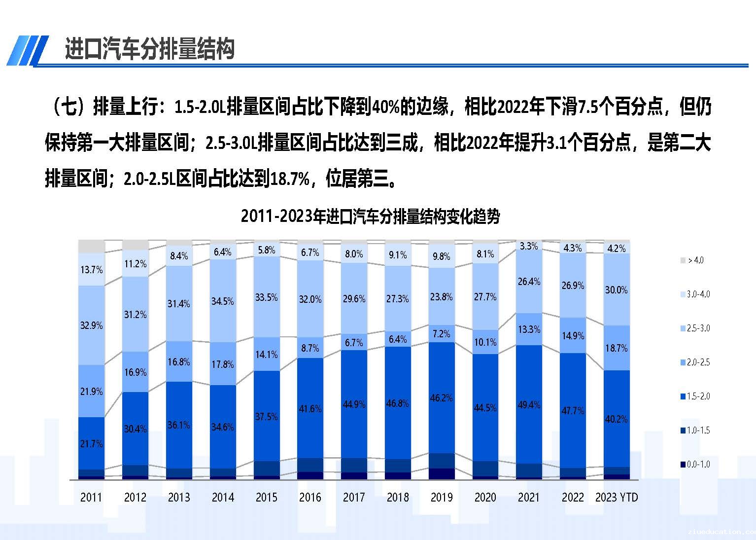 中国进口汽车市场情况（2023年3月）_页面_09.jpg