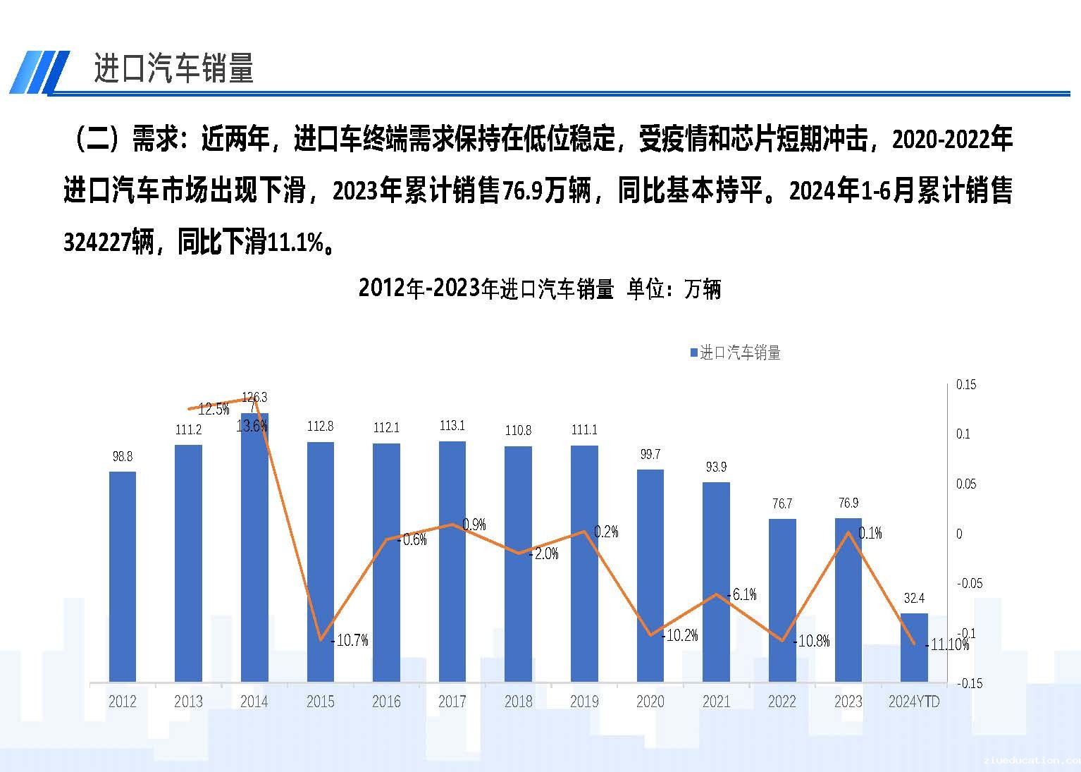 2024年6月中国进口汽车市场情况_页面_03.jpg